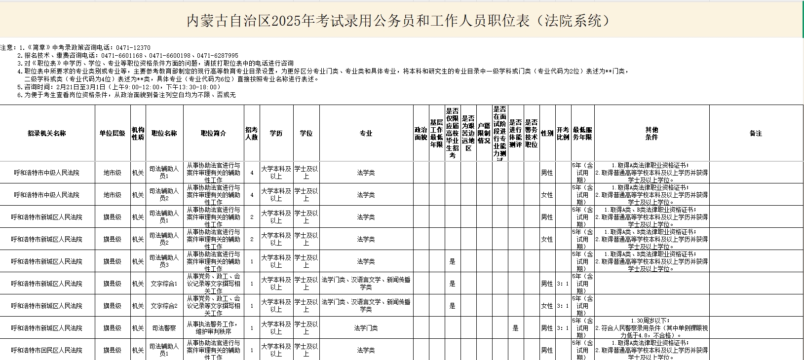 2025内蒙古省考法院系统招录公务员509人 2025内蒙古省考法院系统招录公务员509人