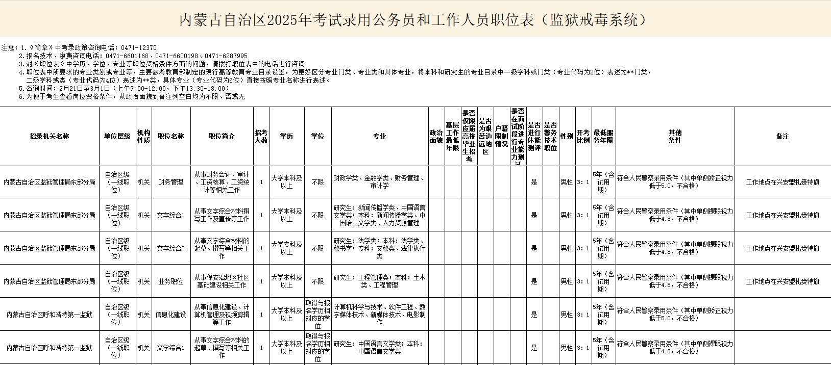 2025内蒙古省考监狱戒毒系统招录公务员220人职位表 2025内蒙古省考监狱戒毒系统招录公务员220人职位表