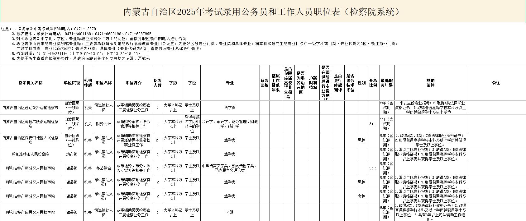 2025内蒙古省考检察院系统招录公务员297人职位表 2025内蒙古省考检察院系统招录公务员297人职位表