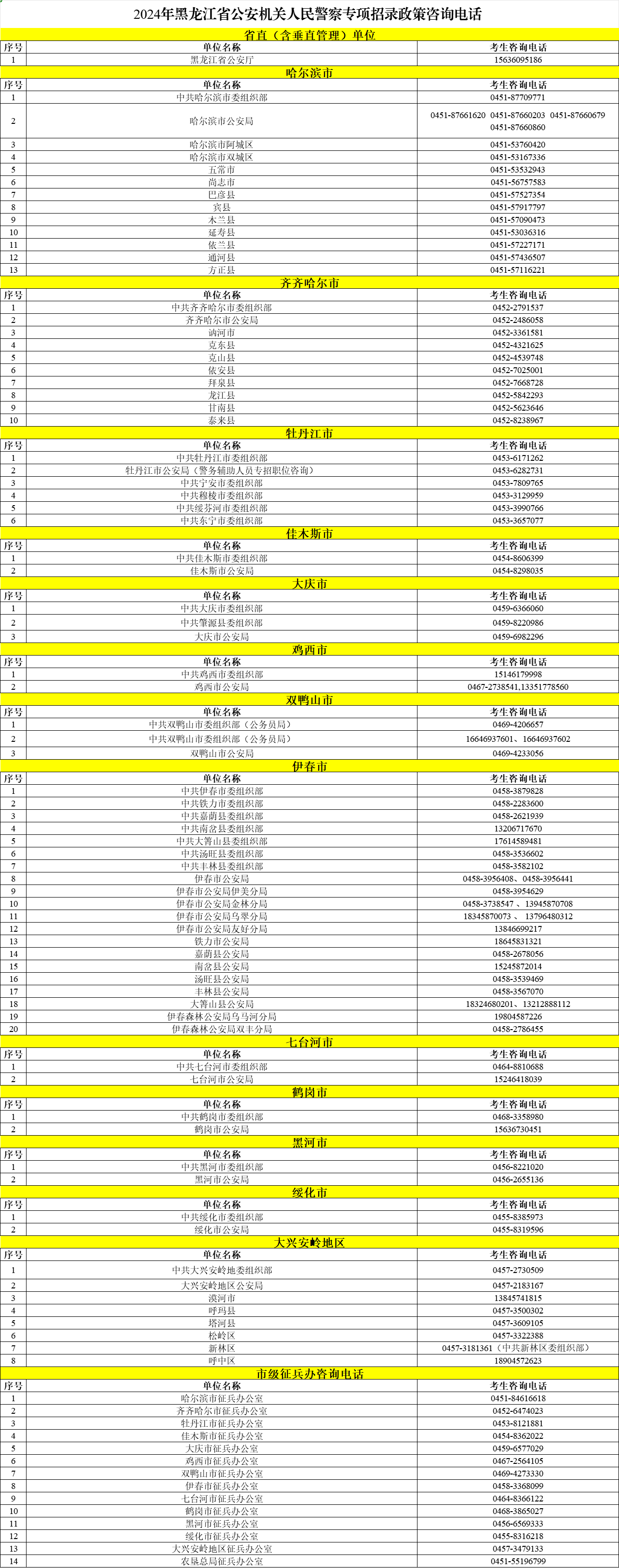 2024黑龙江省公安机关人民警察报考政策咨询电话 2024黑龙江省公安机关人民警察报考政策咨询电话
