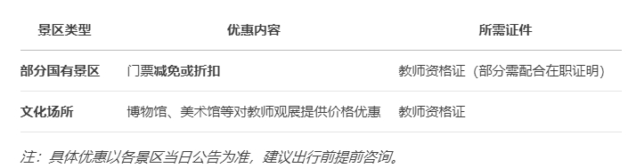 教师资格证旅游景点优惠政策 教师资格证旅游景点优惠政策