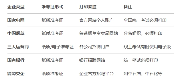 需要准考证的典型国企招聘