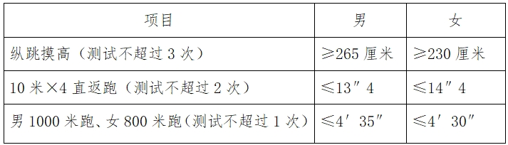 2025河北省邯郸市公安局邯山区分局招聘看护辅警30人公告