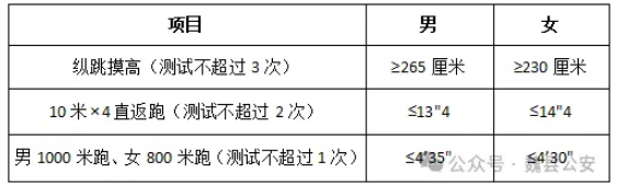 2025河北省邯郸市魏县公安局招聘警务辅助岗位38人公告