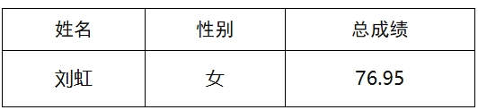 2024河北省沧州市渤海新区黄骅市社区工作者招聘递补名单