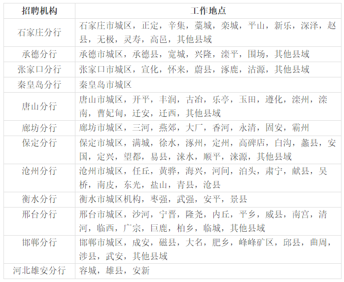 2026中国建设银行河北省分行校园招聘660人公告