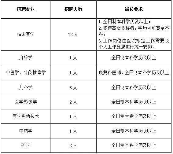 2024内蒙古呼伦贝尔市第四人民医院招聘职位表