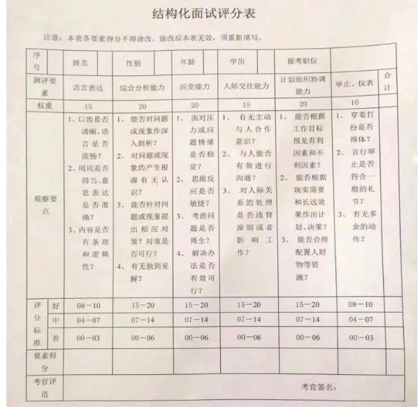 2026国考结构化面试评分表 2026国考结构化面试评分表