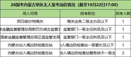 2026国考无人报考的岗位情况 2026国考无人报考的岗位情况