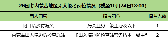 2026国考无人报考的岗位情况 2026国考无人报考的岗位情况