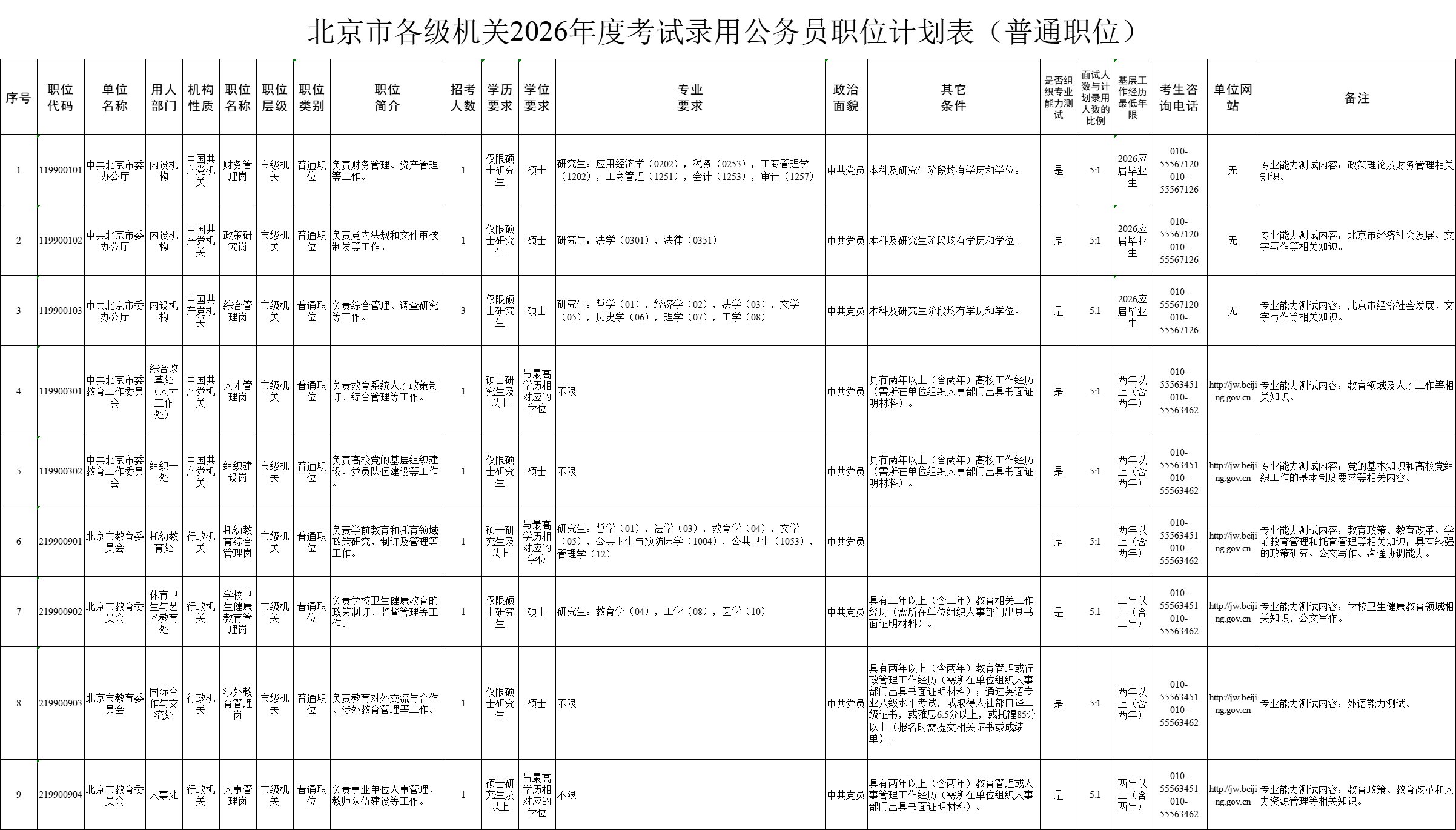 2026北京市公务员考试3694人职位表