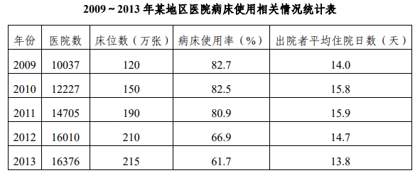 2026内蒙古事业单位E类考试大纲职测例题2
