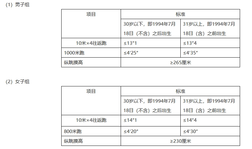 2025内蒙古阿拉善盟公安局招聘留置看护警务辅助人员体测标准 2025内蒙古阿拉善盟公安局招聘留置看护警务辅助人员体测标准