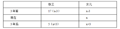 2026公务员行测年龄问题例题解析