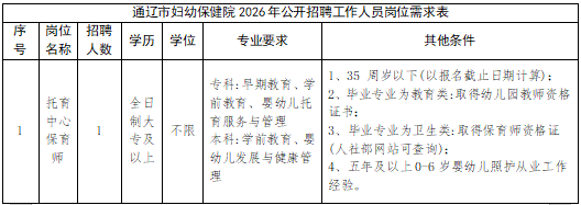 2026内蒙古通辽市妇幼保健院招聘岗位表 2026内蒙古通辽市妇幼保健院招聘岗位表