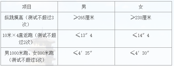 2026河北省邯郸市公安局峰峰矿区分局招录辅警60人公告 2026河北省邯郸市公安局峰峰矿区分局招录辅警60人公告