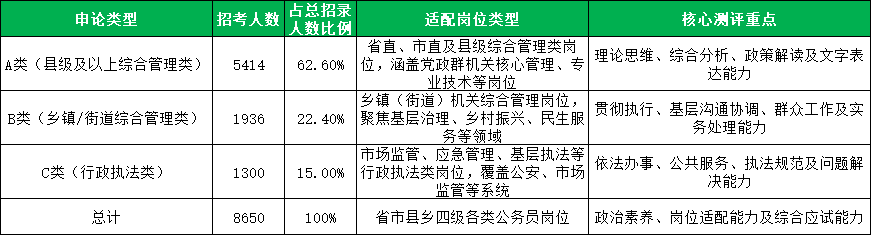 2026河北公务员申论招录明细与岗位类型解读