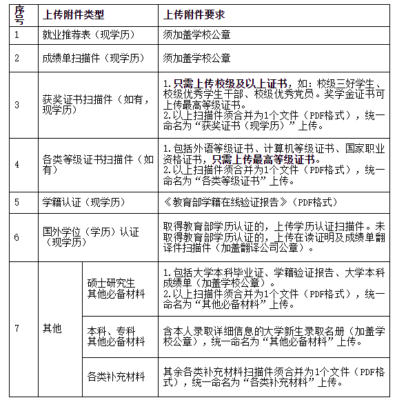 2026国网河北省电力有限公司高校毕业生招聘公告(第二批) 2026国网河北省电力有限公司高校毕业生招聘公告(第二批)