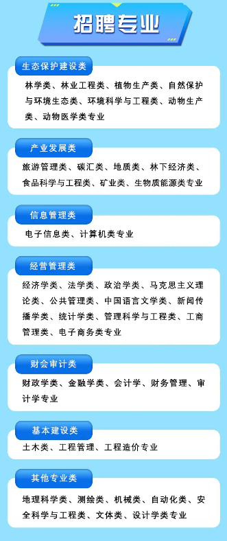 内蒙古森工集团招聘专业