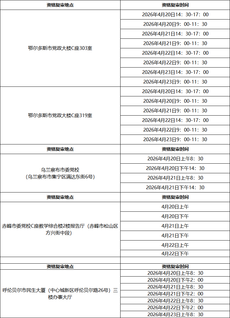 2026内蒙古省考各盟市资格复审时间与地点 2026内蒙古省考各盟市资格复审时间与地点
